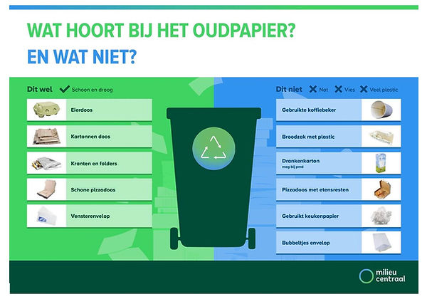 Wat mag er bij het oud papier? | Excelsior Andijk